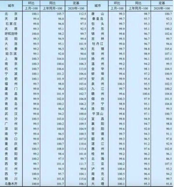 11月房价数据出炉！这个省会城市取消限售，多地调整楼市政策，房价怎么走？