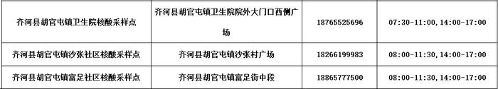 德州公布​最新“愿检尽检”核酸采样点名单！附具体位置、服务时间