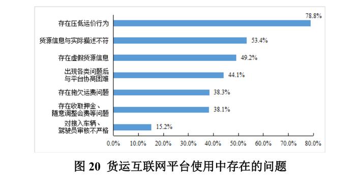 货运行业迎来积极信号 司机收入难题如何破解？