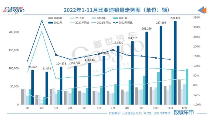 11月车企销量TOP 10：冠亚军无悬念 特斯拉争议和销量“齐飞”