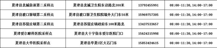 德州公布​最新“愿检尽检”核酸采样点名单！附具体位置、服务时间