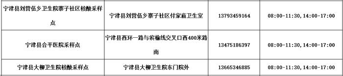 德州公布​最新“愿检尽检”核酸采样点名单！附具体位置、服务时间