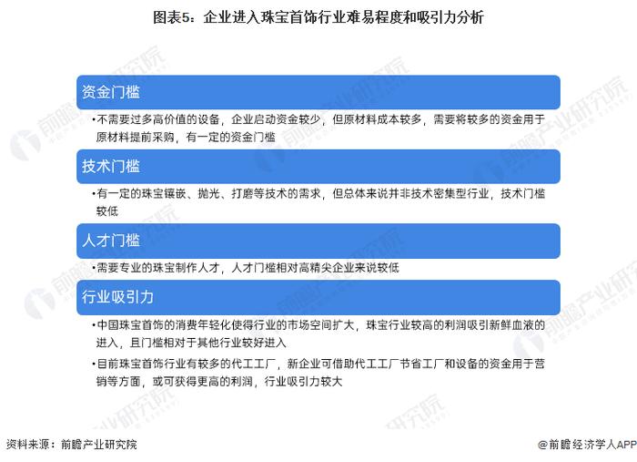 2022年中国珠宝首饰行业发展现状及市场规模分析 低门槛和高吸引力使得企业前赴后继地涌入【组图】