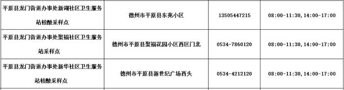 德州公布​最新“愿检尽检”核酸采样点名单！附具体位置、服务时间