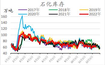 原料短期走强支撑价格 聚乙烯再度陷入震荡走势