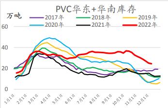 原料短期走强支撑价格 聚乙烯再度陷入震荡走势