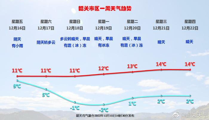 防冻Ⅳ级应急响应！冷空气又来了，这些事情你要注意→