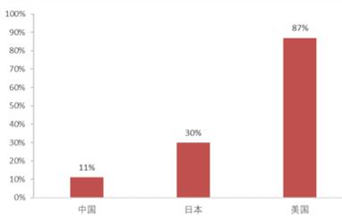 暴利的中药生意