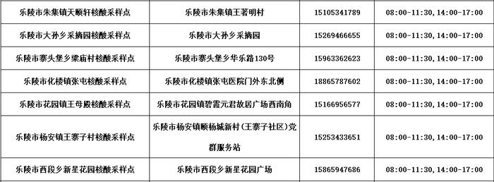 德州公布​最新“愿检尽检”核酸采样点名单！附具体位置、服务时间