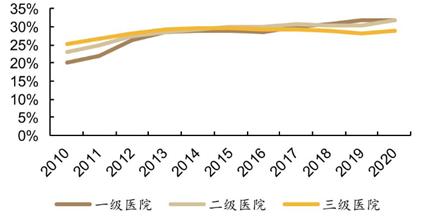 暴利的中药生意