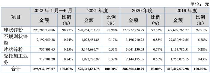 股价“跌跌不休”还在破发！产品单一、空间受限的新威凌难成气候？| IPO黄金眼