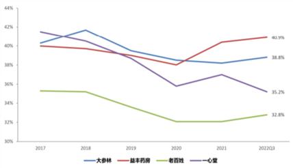 暴利的中药生意