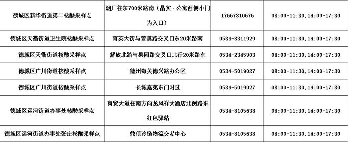 德州公布​最新“愿检尽检”核酸采样点名单！附具体位置、服务时间