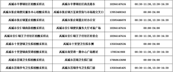 德州公布​最新“愿检尽检”核酸采样点名单！附具体位置、服务时间