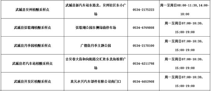 德州公布​最新“愿检尽检”核酸采样点名单！附具体位置、服务时间