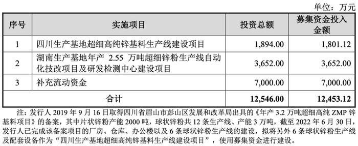 股价“跌跌不休”还在破发！产品单一、空间受限的新威凌难成气候？| IPO黄金眼