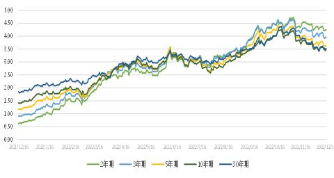 亚洲信用债每日盘点（12月16日）：整体交易清淡，百度反弹，利差收窄5-10个基点