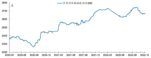 暴利的中药生意