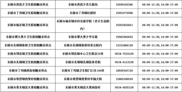 德州公布​最新“愿检尽检”核酸采样点名单！附具体位置、服务时间