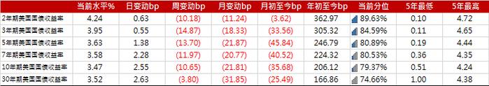 亚洲信用债每日盘点（12月16日）：整体交易清淡，百度反弹，利差收窄5-10个基点