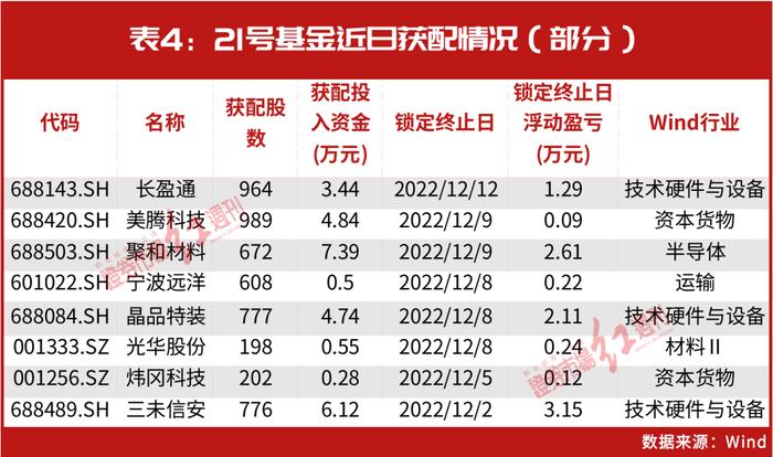 林园最新买入股曝光，吕强瞄准新目标，邓晓峰、陈光明也有新动作，新能源的赚钱机会也来了？