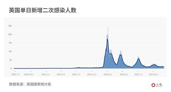 二次感染比例究竟有多高？我们整理了30余篇国际学术报告，答案都在这里了！