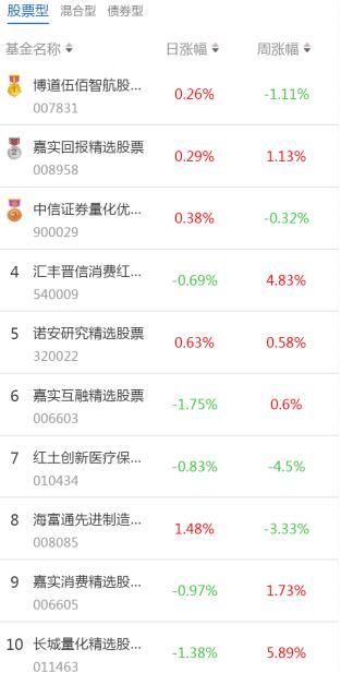 股票型基金择时能力Top10——板块轮动下谁能点石成金?