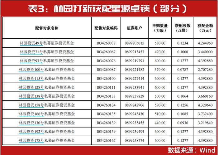 林园最新买入股曝光，吕强瞄准新目标，邓晓峰、陈光明也有新动作，新能源的赚钱机会也来了？