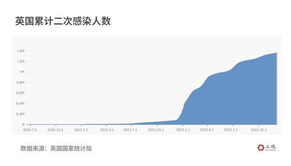 二次感染比例究竟有多高？我们整理了30余篇国际学术报告，答案都在这里了！