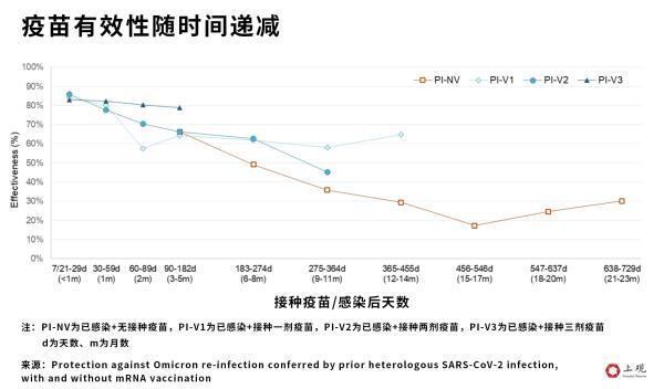 二次感染比例究竟有多高？我们整理了30余篇国际学术报告，答案都在这里了！