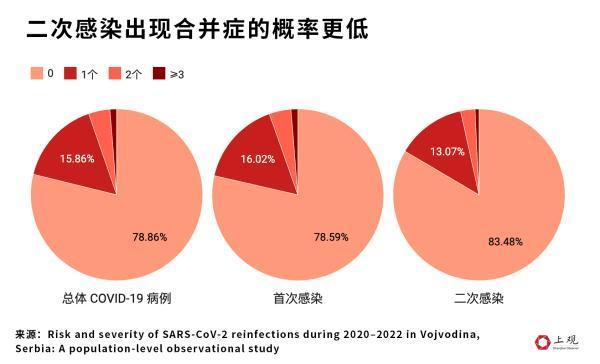 二次感染比例究竟有多高？我们整理了30余篇国际学术报告，答案都在这里了！