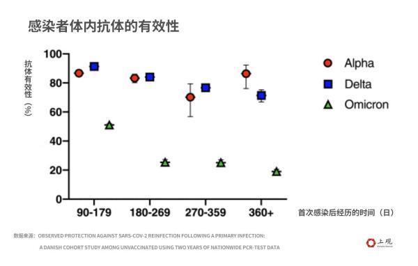 二次感染比例究竟有多高？我们整理了30余篇国际学术报告，答案都在这里了！