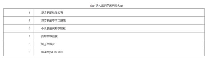 北京医疗保障局：将“复方氨酚烷胺胶囊”等6个药品临时纳入医保等药品报销范围