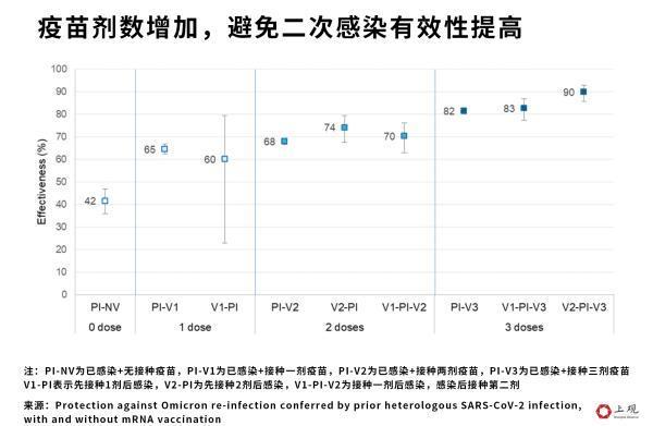 二次感染比例究竟有多高？我们整理了30余篇国际学术报告，答案都在这里了！