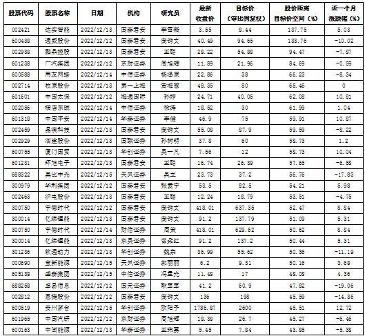 贵州茅台：三机构认为还有逾三成上涨空间