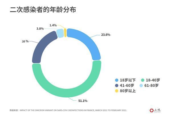 二次感染比例究竟有多高？我们整理了30余篇国际学术报告，答案都在这里了！