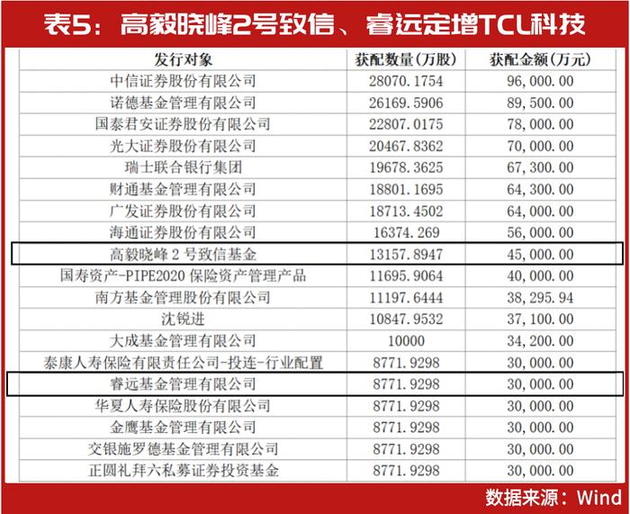 林园最新买入股曝光，吕强瞄准新目标，邓晓峰、陈光明也有新动作，新能源的赚钱机会也来了？