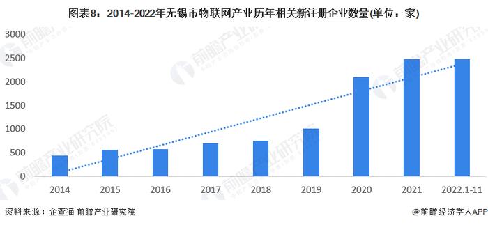 【建议收藏】重磅！2023年无锡市物联网产业链全景图谱(附产业政策、产业链现状图谱、产业资源空间布局、产业链发展规划)