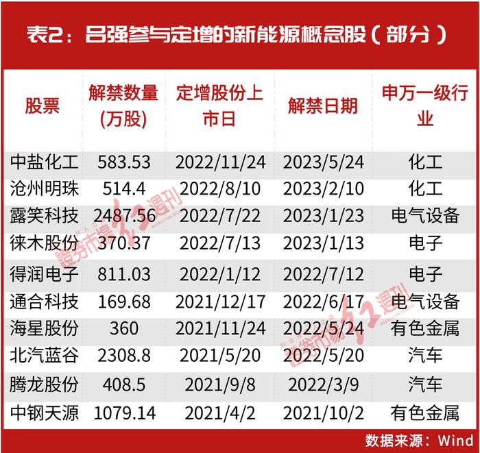 林园最新买入股曝光，吕强瞄准新目标，邓晓峰、陈光明也有新动作，新能源的赚钱机会也来了？