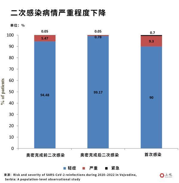 二次感染比例究竟有多高？我们整理了30余篇国际学术报告，答案都在这里了！