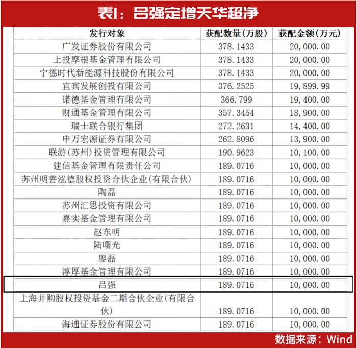 林园最新买入股曝光，吕强瞄准新目标，邓晓峰、陈光明也有新动作，新能源的赚钱机会也来了？