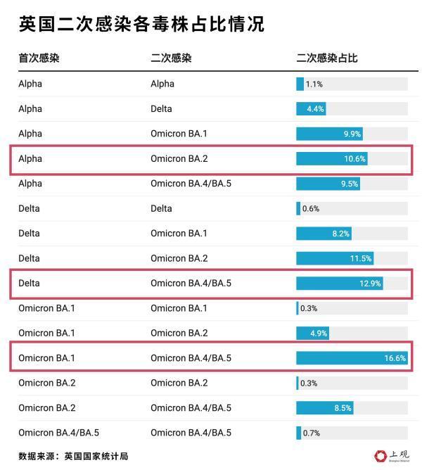 二次感染比例究竟有多高？我们整理了30余篇国际学术报告，答案都在这里了！