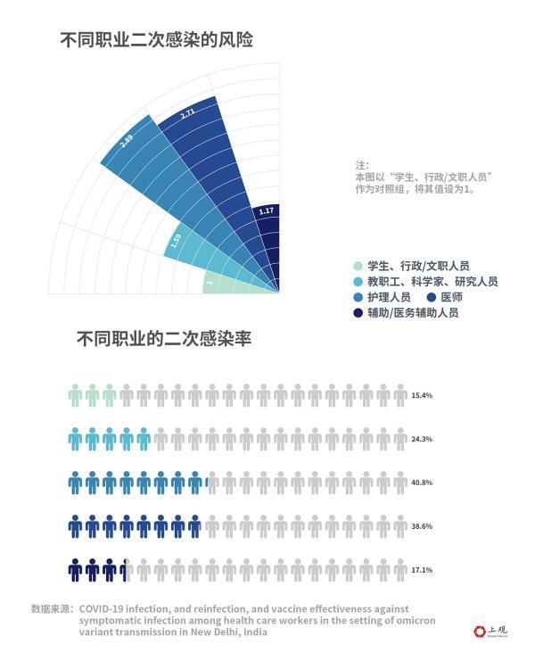 二次感染比例究竟有多高？我们整理了30余篇国际学术报告，答案都在这里了！