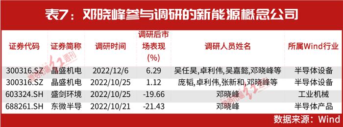 林园最新买入股曝光，吕强瞄准新目标，邓晓峰、陈光明也有新动作，新能源的赚钱机会也来了？