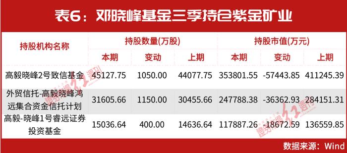 林园最新买入股曝光，吕强瞄准新目标，邓晓峰、陈光明也有新动作，新能源的赚钱机会也来了？