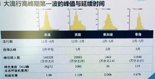 张文宏：此轮疫情要做好2至4个月的准备！走出疫情，成败全在社区基层医护！