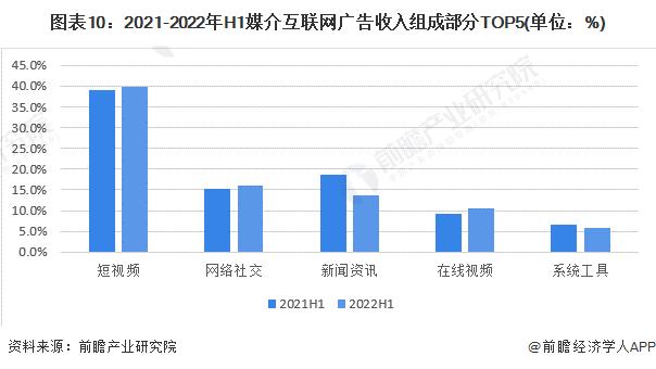 预见2023：《2023年中国广告行业全景图谱》(附市场规模、竞争格局和发展前景等)