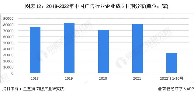 预见2023：《2023年中国广告行业全景图谱》(附市场规模、竞争格局和发展前景等)