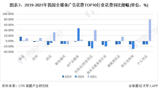 预见2023：《2023年中国广告行业全景图谱》(附市场规模、竞争格局和发展前景等)