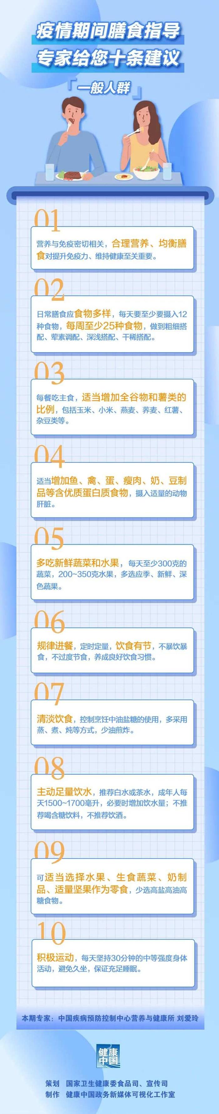 【科学防疫小贴士】疫情期间，怎么吃更科学？专家给您十条膳食建议！